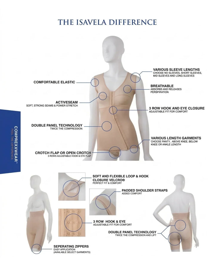 Compression garments with double panel technology, adjustable closures, and various lengths