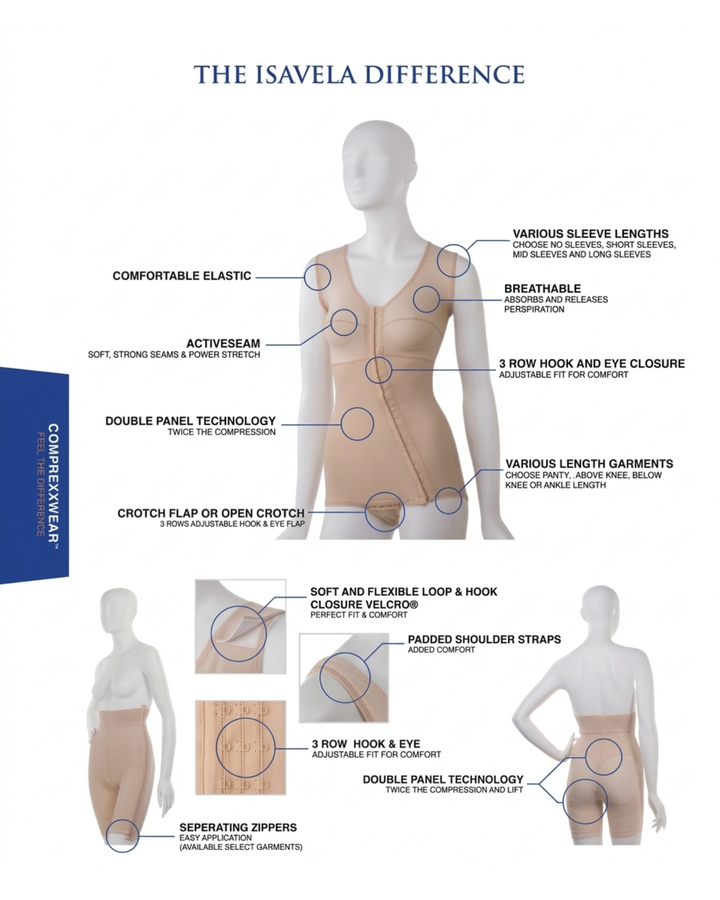 Premium ISAVELA USA Compression Bodysuit with Bra Above Knee –BB03